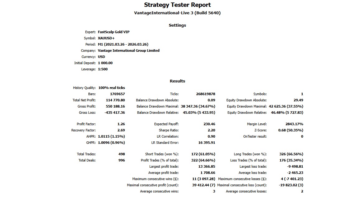 backtest